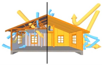 Методы "вентилируемых фасадов" и утепления "изнутри"