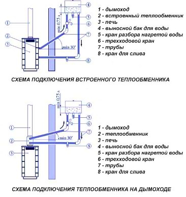 Схема подключения теплообменника